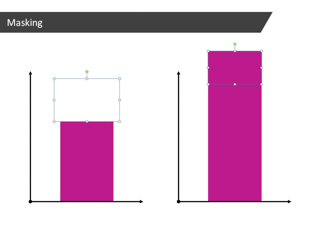 How to make PowerPoint bar charts grow or shrink | BrightCarbon