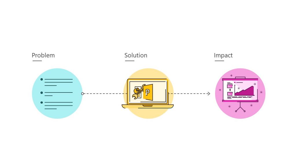 How To Create Visual Presentations And Elearning 