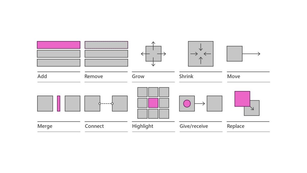 how-to-create-visual-presentations-and-elearning-brightcarbon