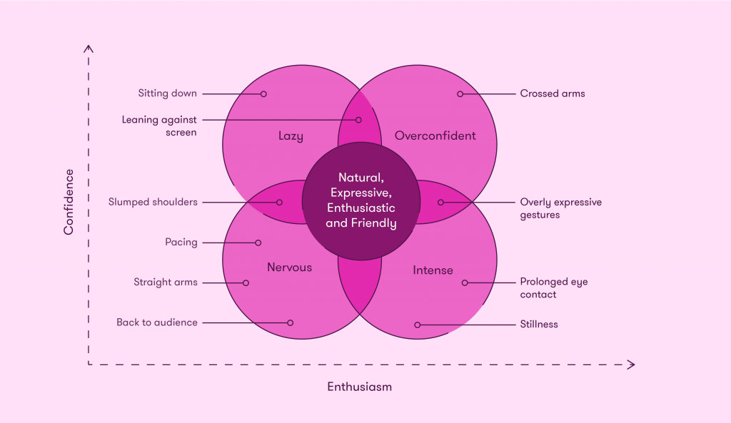 define of presentation skills