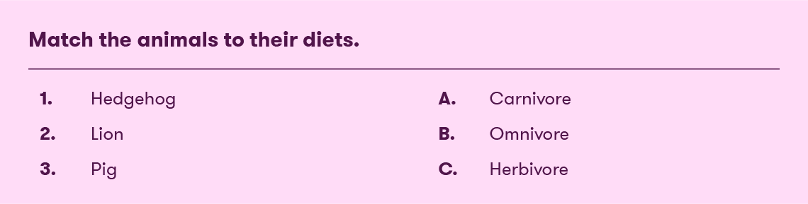 Match the animals to their diets. 1. Hedgehog 2.  Lion 3. Pig a. Carnivore b. Omnivore c.Herbivore