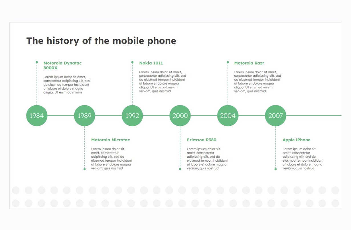Example timeline diagram showing the history of the mobile phone