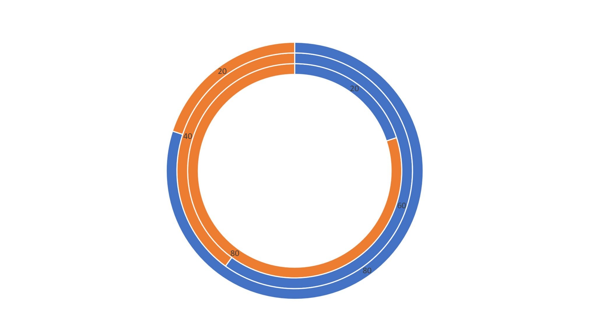 customizing-auto-charts-in-powerpoint-brightcarbon