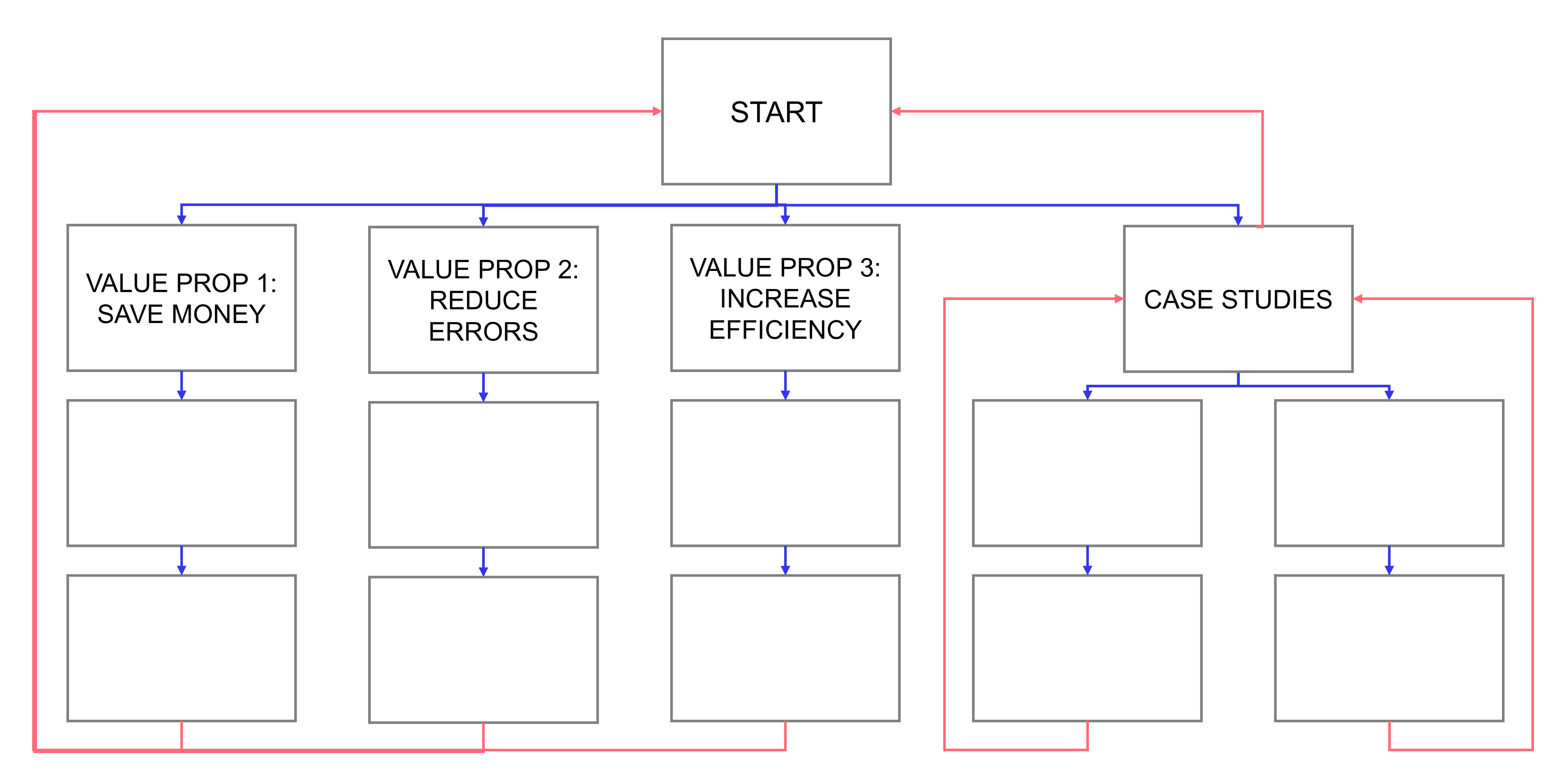 screenshot of a simple content outline