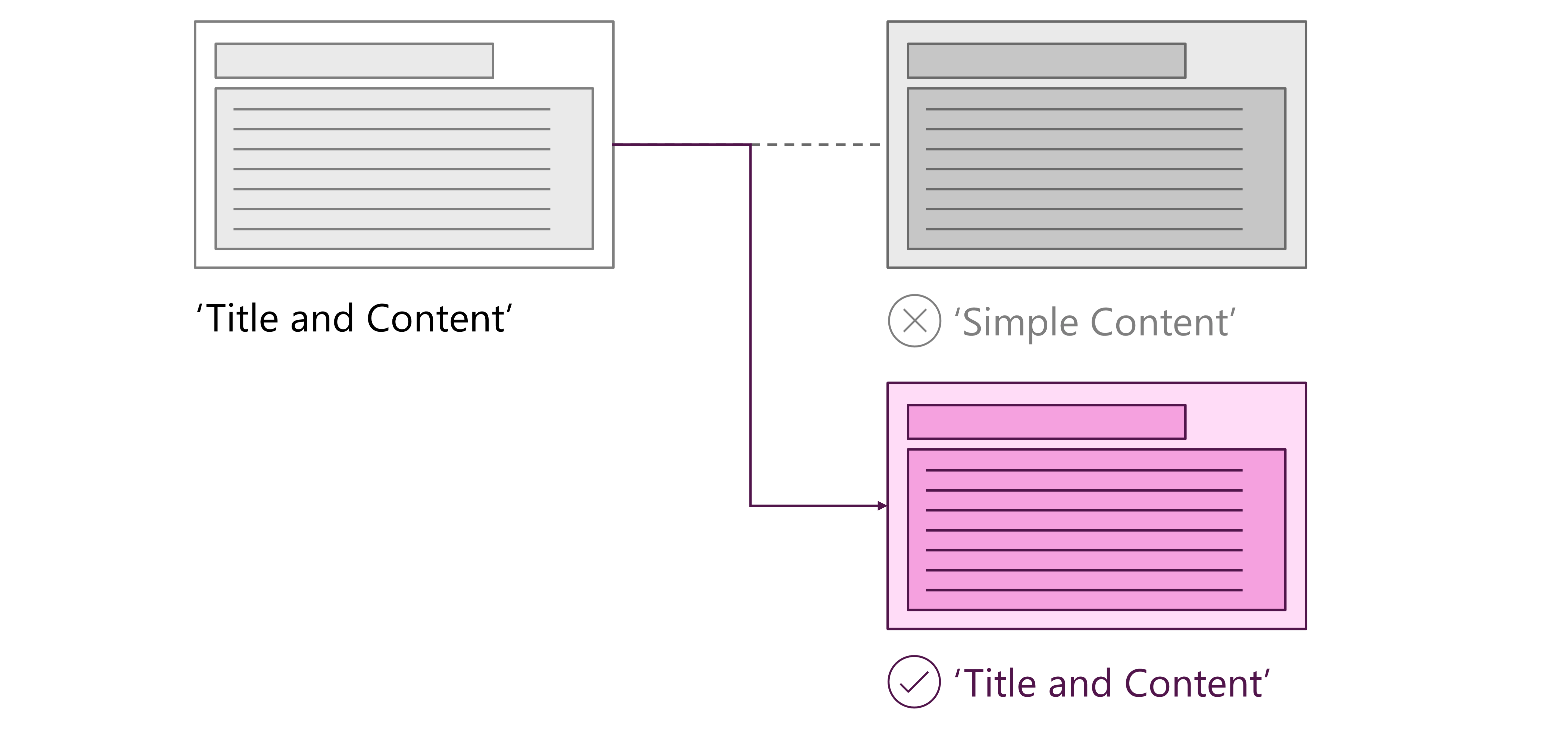 Graphic illustrating the information in the text above. 