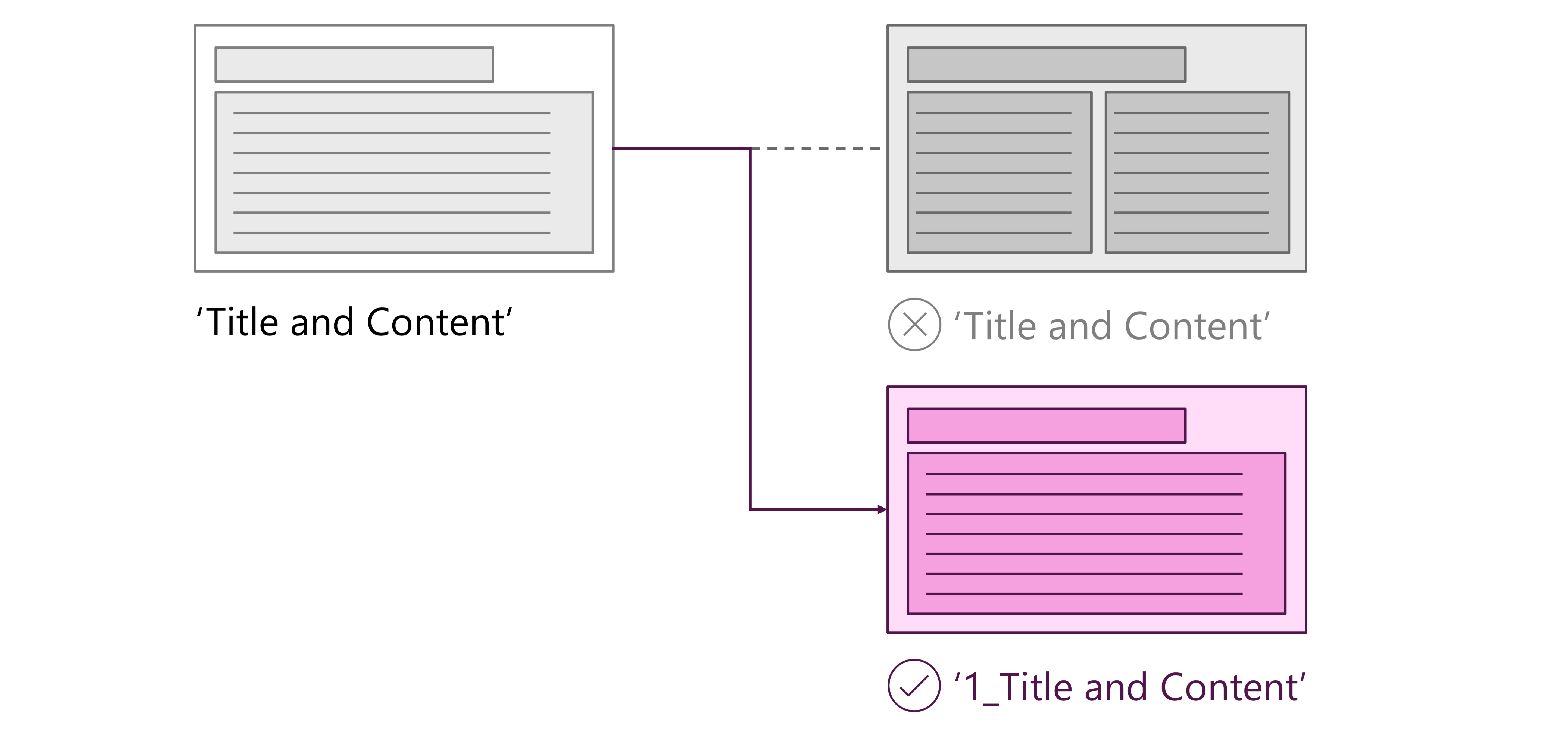 Graphic illustrating the information in the text above. 