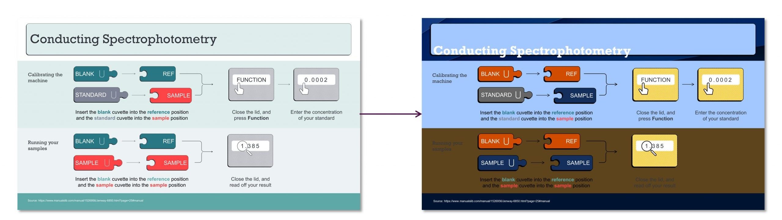 Screenshot of a before and after showing a slide pasted into a new template with all the colours incorrect. 